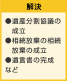 解決
●遺産分割協議の成立
●相続放棄の相続放棄の成立
●遺言書の完成
など